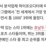 <b>방탄소년단</b> 뷔, 호날두·메시와 나란히..'전 세계에서 가장 영향력...