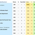 미국에서 <b>테일러</b>스위프트<b>급</b> 신드롬인 에스파