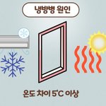 냉방병 때문에 에어컨 28도 올렸는데 뭐라<b>하네</b>