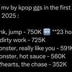 올해 <b>k팝</b> 걸그룹 뮤비 좋아요 순위