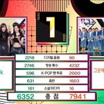 [드루와] 속보 아홉 에스파 누르고 <b>뮤뱅</b> 1위