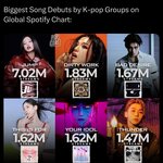 올해 k팝 그룹 글포티 진입 수치.<b>jpg</b>