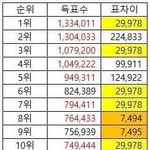 프엑 <b>주작</b> 지금 생각해도 미친듯