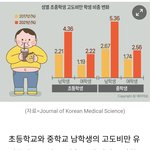 한국 부모는 왜 죄다 이 <b>모양</b>이야?