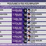 보플2 인기 <b>순위</b>라는데
