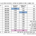 찐 언니가 말해주는 인생 <b>교훈</b>