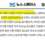 한녀 국제결혼 <b>이혼율</b> 높다더니 순뻥이었네