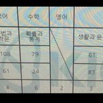 <b>노베</b> 재수 성적 , 조언 부탁해