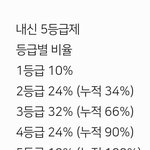 [댓글부탁해] 고1 1학기<b>내신</b> 5등급제에서 올3등급으로 마무리했는데...