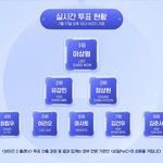 보플2 <b>이대</b>로 데뷔하면 빨듯