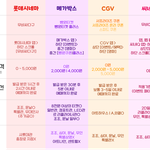 [문화생활] 공식 영화사에서 0원으로 할인받는 방법 (필요한건 스피드...