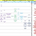 충격적인 인서울과 지거국 입결비교 ㄷㄷ <b>jpg</b>