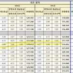 <b>밑줄</b>친 학과 4.14가 써도 될 것 같음?