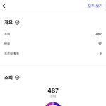 인스타 조회수 원래 이래?