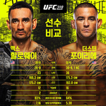<b>ufc</b>318 중계 시간 할로웨이 포이리에 일정 경기순서