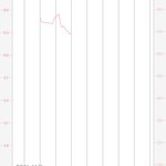 4키로 빠짐 <b>칭찬</b>해줘