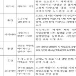 뒷조사해야, 비 피해 속출하는데…경기<b>북부</b> 시군의회 의장들 외유성 일본...