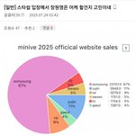 아이브 멤버별 캐릭터인형 <b>판매량</b> ㄷㄷㄷ