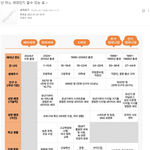 내가 어느 세대인지 알 수 있는 표