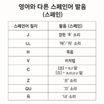 [댓글부탁해] 지피티랑 언어공부하면