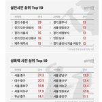 [드루와] 실제 국내 살인.성범죄 <b>지역</b>별 통계