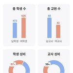 충남<b>삼성</b>고 이상한점이 있네요.