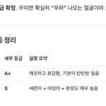 챗지피티 <b>얼</b><b>평</b> 해봤는데
