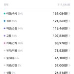 [댓글부탁해] 대학생들아 나 돈 너무 많이 쓰는 것 같지..??
