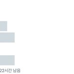 ㅂㄴㄷ 인기 <b>순위</b> 왤케 달라짐
