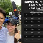 '갑상선암' 수술 1개월만 "첫 <b>빌드</b>업"…재활 훈련 매진 [해시태그]