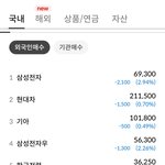 외국인,<b>기관</b> 투매중