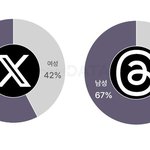 트위터 <b>성비</b> 신기함