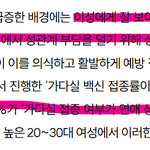 [어케생각해] 다들 이런 <b>기사</b> 보면 어떤 생각 들어?? 연애 현실...
