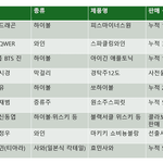 [드루와] 지디 하이볼 파급력 실체ㄷㄷ