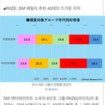 [모두드루와] 라이즈 일본 팬덤 연령대 공식 통계 나왔다