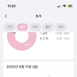 재수<b>띠</b>니의 수능벼락치기 1일차