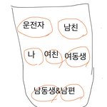 제가 사과해야하는 상황인가요?