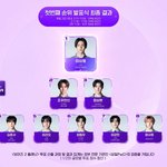 [드루와] 보플 순위표