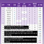 [댓글부탁해] 보플 <b>이런</b><b>느낌</b>임?