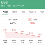 심각하다는 얘기 나오는 요즘 런닝맨 근황