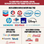 [군대] 맥날·코크·스벅 <b>불매</b>해야 하는 이유