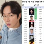 장성규, 손흥민·지드래곤 제쳤다…'광고 퀸' 장원영과 나란히