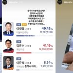 양궁 국가대표 장채환, ‘재매이햄, 부정선거 형상기억종이’ 극우...