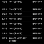 <b>백악관</b> 영빈관 블레어 하우스에 묵었던