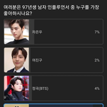 이견없는 97년생 남자 인기<b>순위</b>