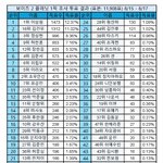 보플2 <b>후반부</b> 조카 재밌겠다