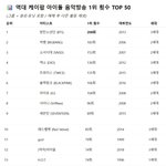 [드루와] 역대 케이팝 아이돌 음악방송 1위횟수 순위.<b>jpg</b>