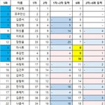 진심 장한음 <b>분량</b>이 이상원의 반만됐어도