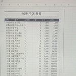 대학생인데 엑셀 못다루는거 <b>창피</b>해서