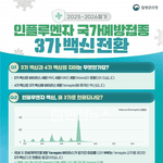 2025~2026절기 독감 무료 <b>예방접종</b>, 무료 <b>접종</b>대상+순서+시기...